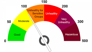 Air Quality